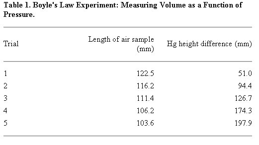 experiment report sample