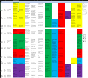 List of research color coded